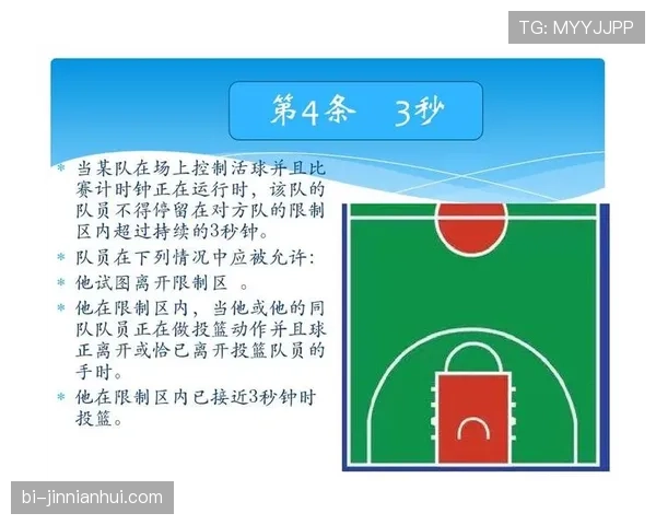 想知道“三秒区规则”具体内容?新手快速入门指南在这里 想知道“三秒区规则”具体内容?新手快速入门指南在这里